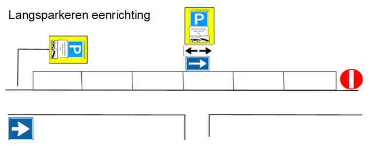 Technische tekening van Langsparkeren – eenrichtingsweg