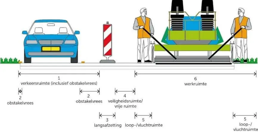 Figuur 3.1: voorbeeld dwarsprofiel conform CROW.