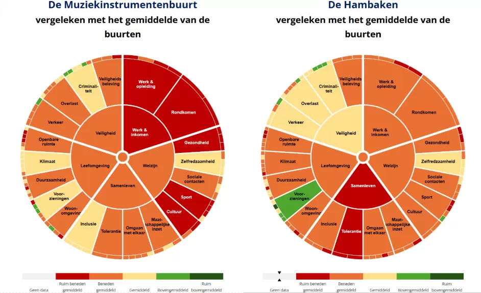 Radardiagrammen