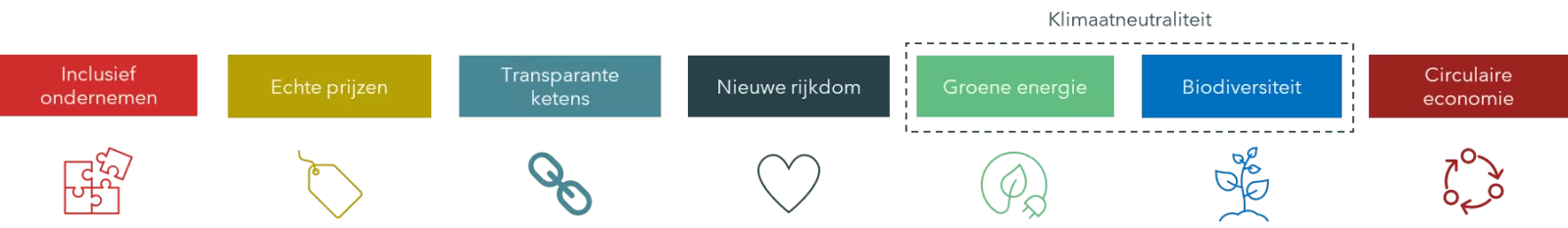 Zeven thema's van de Bossche NEx