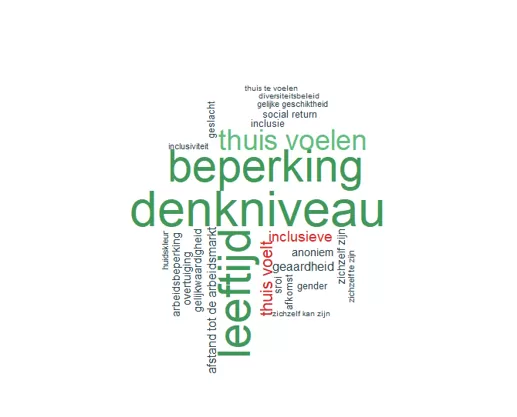 Web van woorden